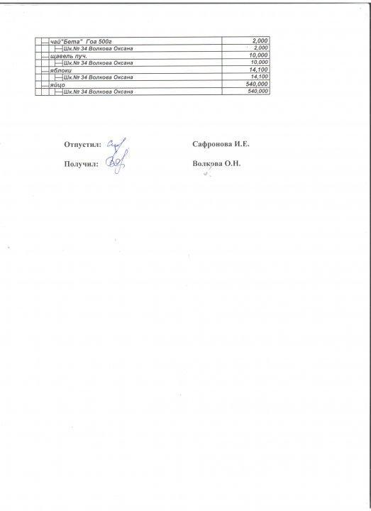 Отчет по питанию