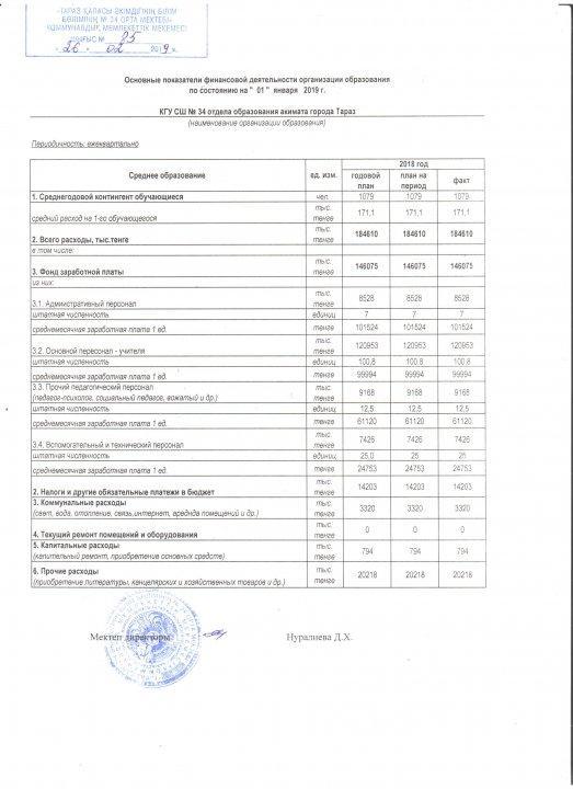 Открытый бюджет
