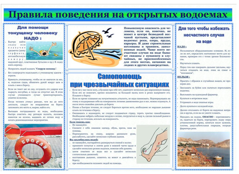 Суда шомылудың  қауіпсіздік шаралары