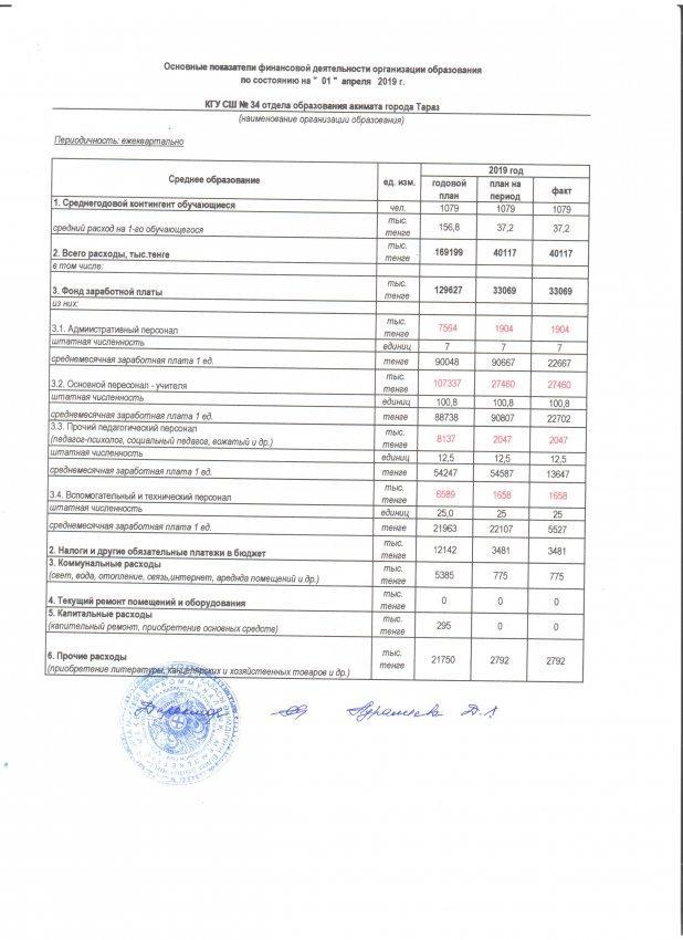 Открытый бюджет