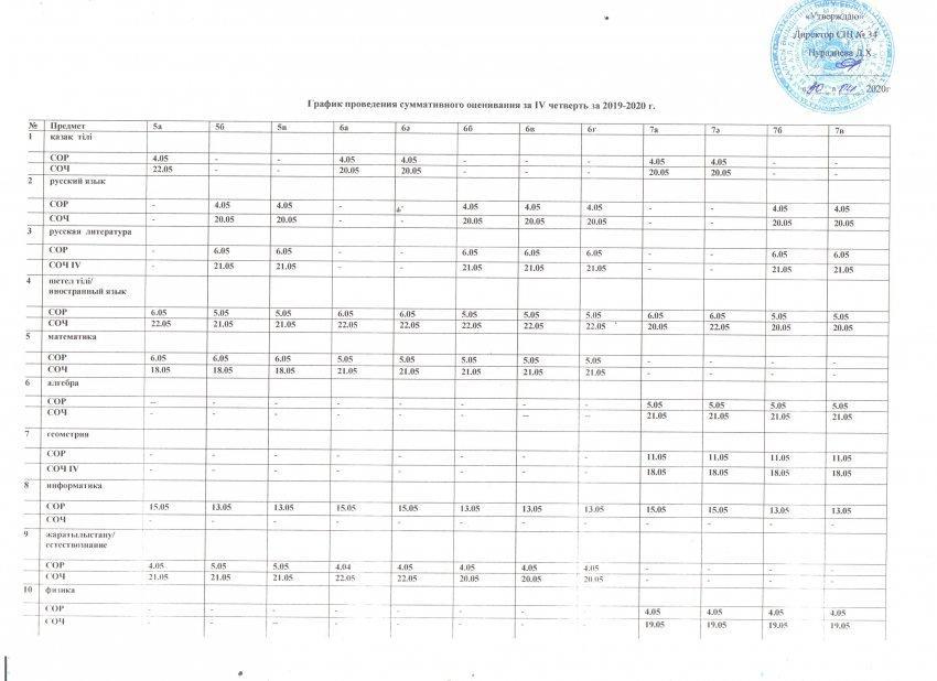 2019-2020 оқу жылы IV тоқсан 5,6,7,сыныптарының БЖБ, ТЖБ кестесі II-ауысым