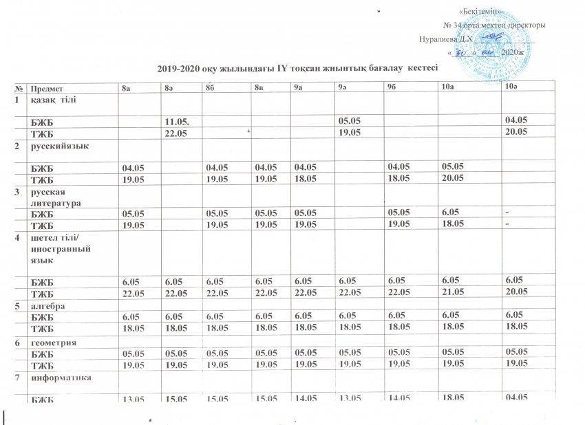 2019-2020 оқу жылы IV тоқсан 8, 9, 10 ,сыныптарының БЖБ, ТЖБ кестесі