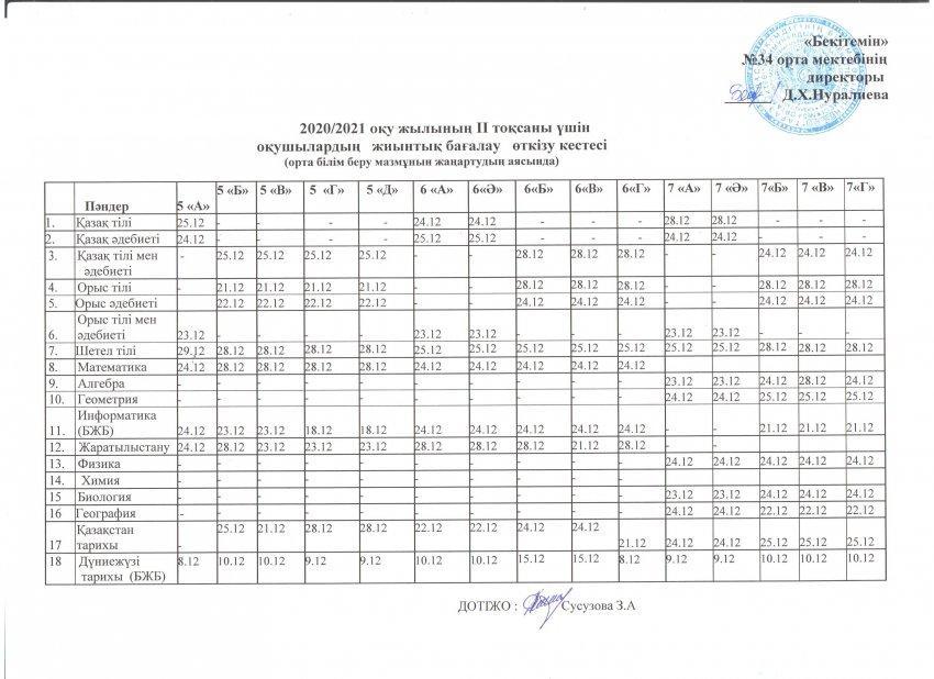 2020/2021 оқу жылының II  тоқсаны үшін оқушылардың жиынтық бағалау өткізу кестесі