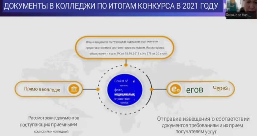 Колледжге түсуідің жаңа ережелері