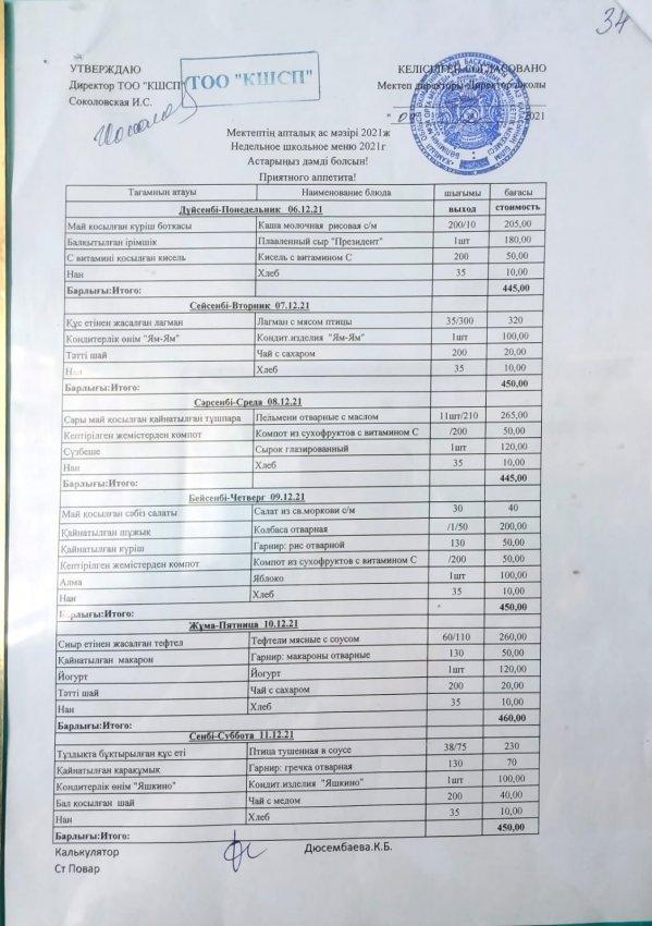 Мектептің апталық ас мәзірі  6.12-11.12.2021 жыл