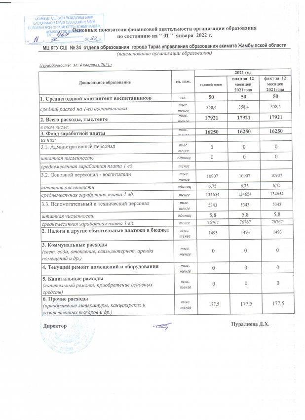 Основные показатель на Январь  месяц